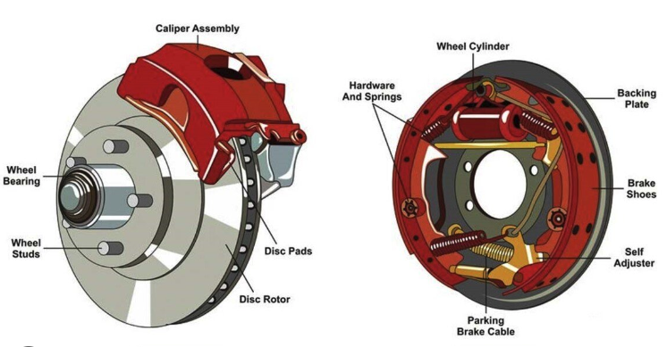 Motorcycle Drum Brake vs Disc Brakes